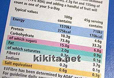 7 Potensielt usunne ingredienser å se på på mat etiketter