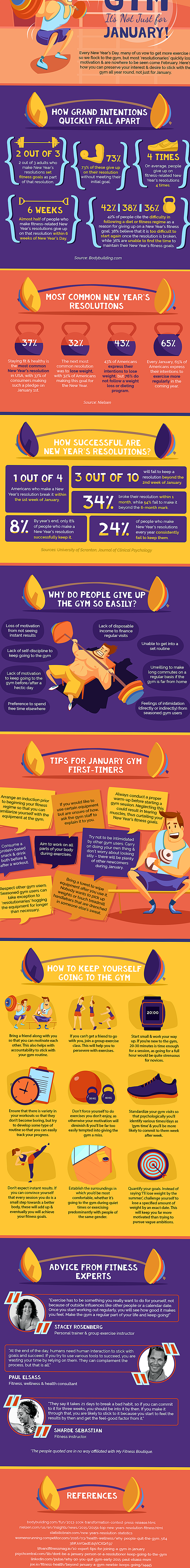 Infographic: tips om u te helpen uw fitness-gerelateerde nieuwjaarsresoluties te realiseren
