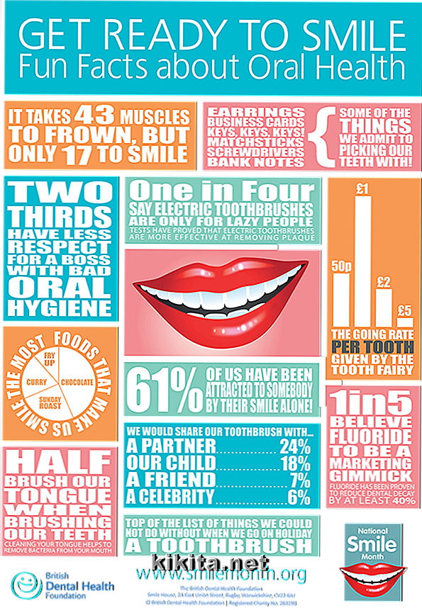 Infografik: Oktober ist National Dental Hygiene Monat