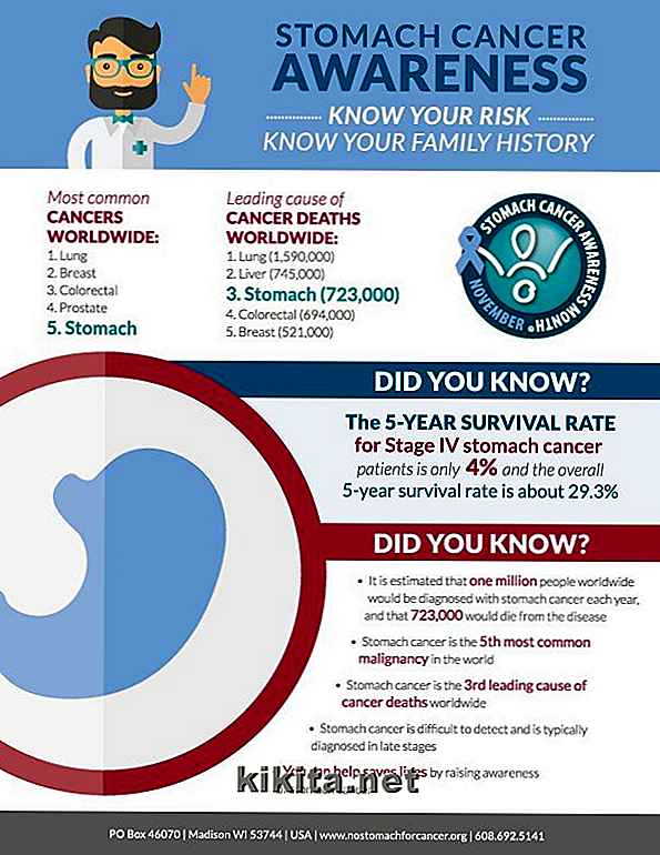 Inforgraphic: Stomaco Cancer Awareness in novembre