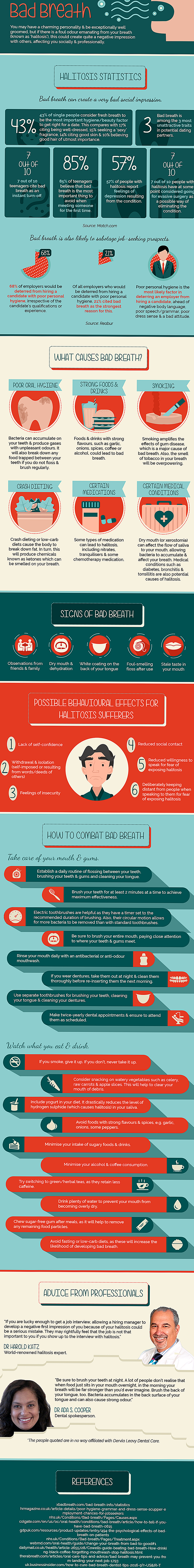 Infographic: Good Riddance to Bad Breath