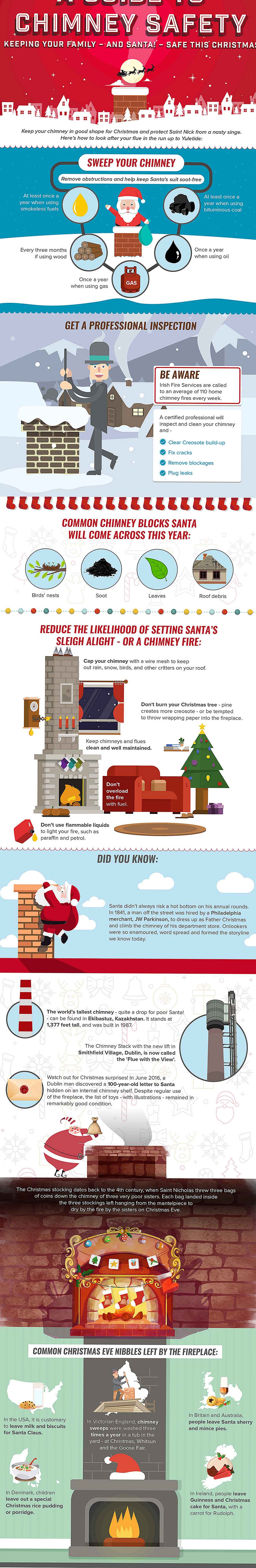 Infografik: Ein Leitfaden für Schornsteinsicherheit, um den Weihnachtsmann und seine Familie sicher zu halten!