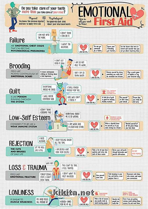 Infografía: una hoja de trucos para impulsar la salud emocional