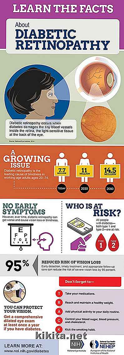 Infografisk: Diabetisk rentinopati