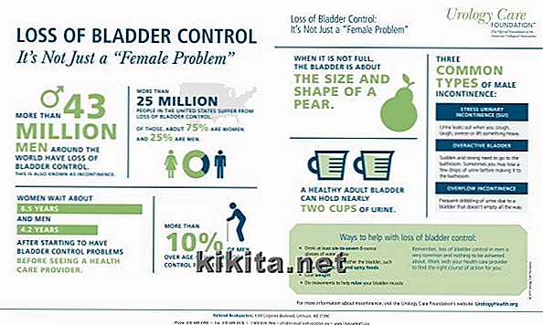 Infografía: la incontinencia afecta a hombres y mujeres