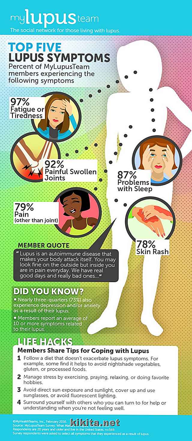 Infografik: Leben mit Lupus