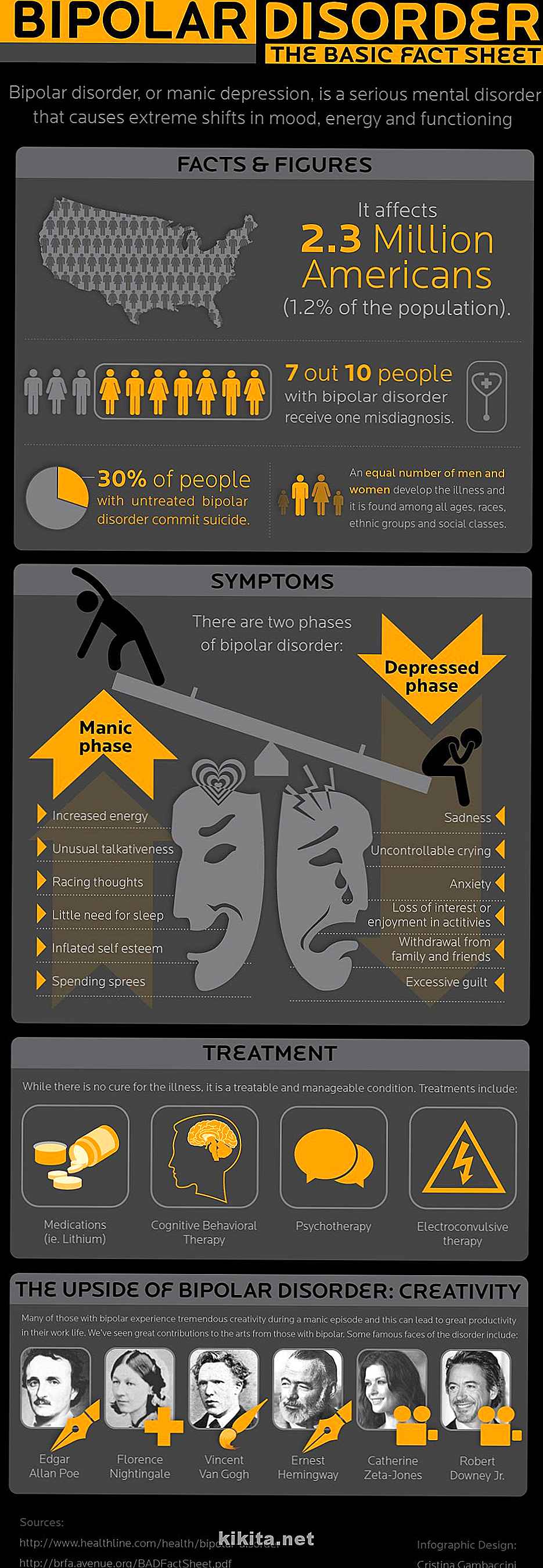 Disturbo bipolare: un'infografica che illustra i fatti di base